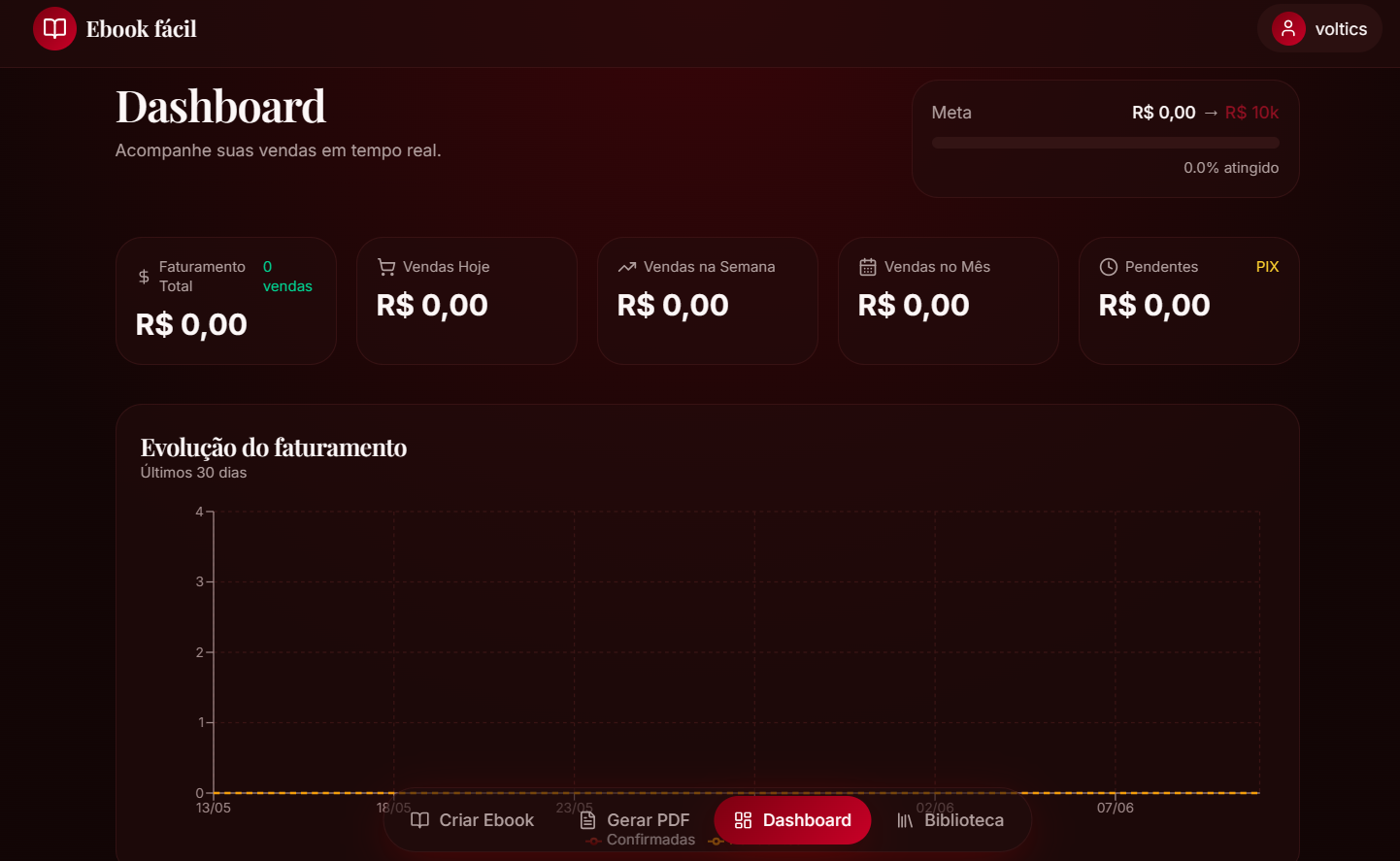 Dashboard de vendas em tempo real
